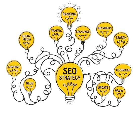 A mind map illustration using yellow lightbulbs to show the different interconnected elements of an SEO strategy.